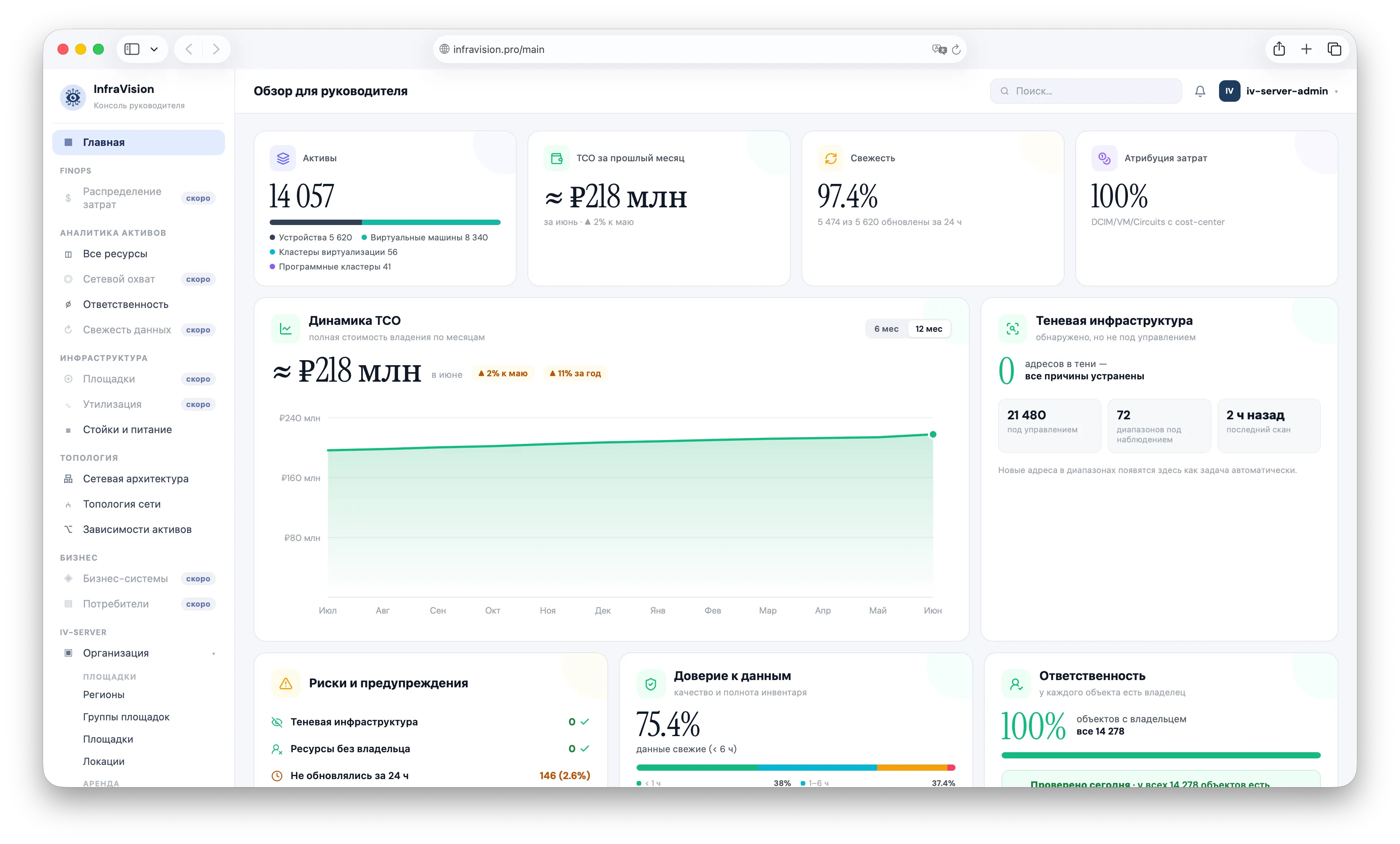 Дашборд InfraVision — обзор для руководителя: активы, TCO, теневая инфраструктура
